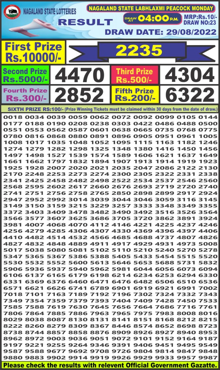 Dear Lottery Results