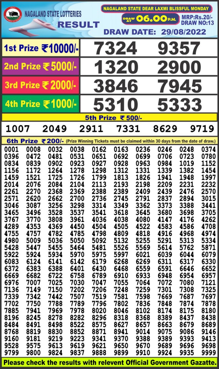 Dear Lottery Results