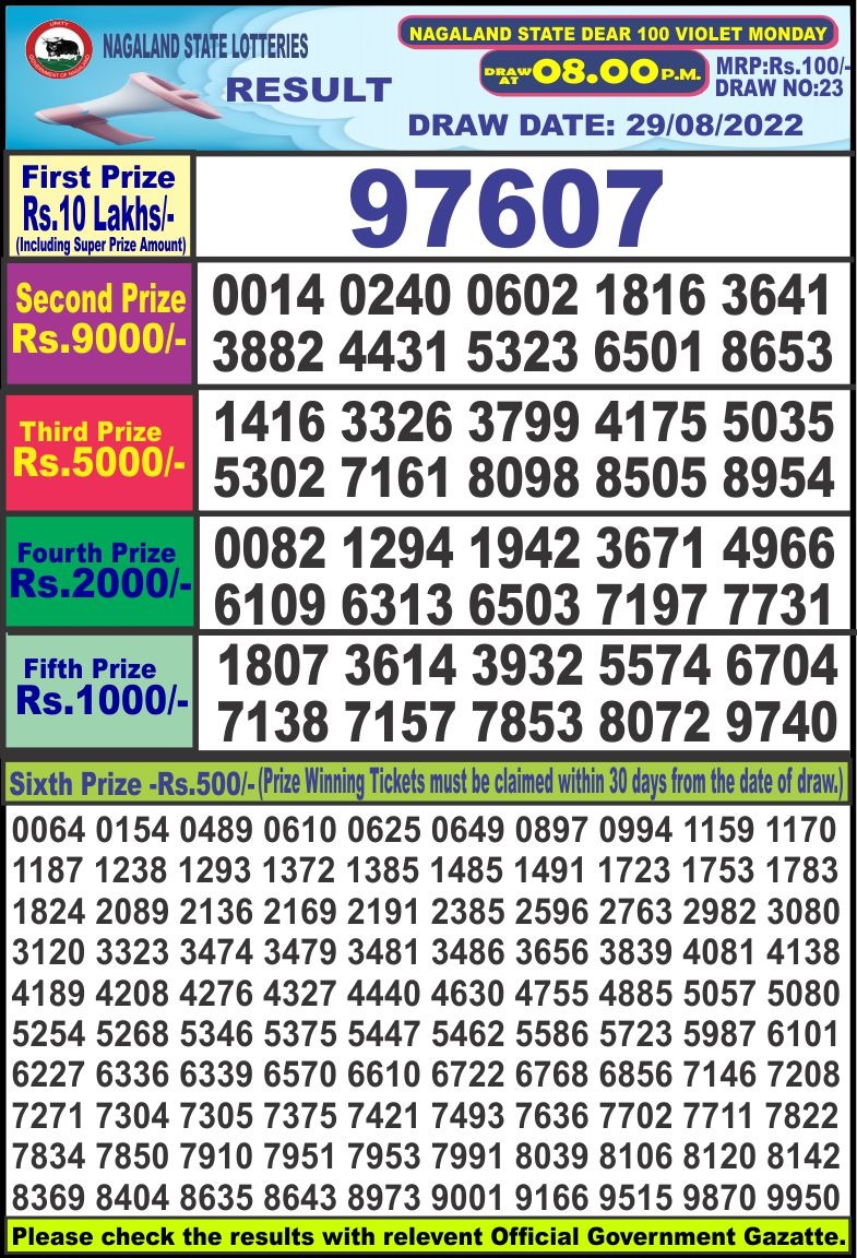 Dear Lottery Results