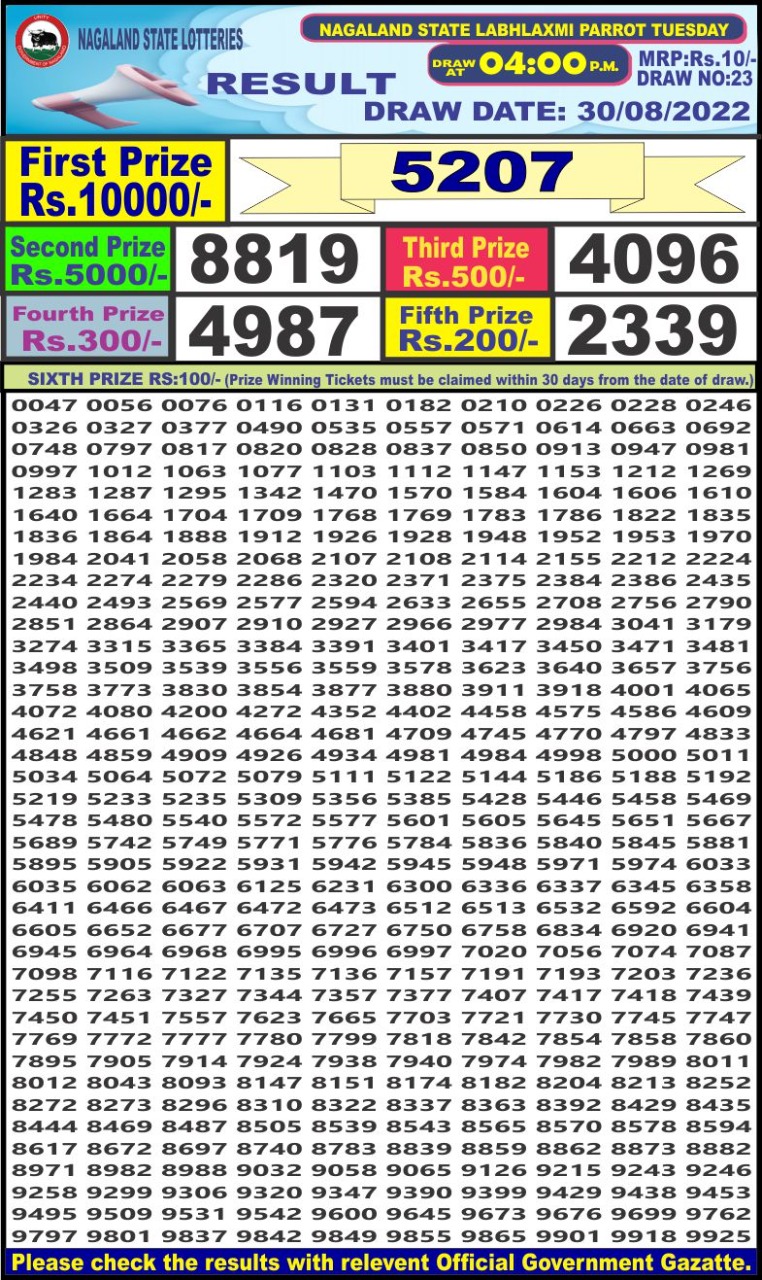 Dear Lottery Results