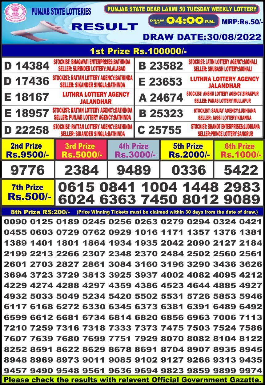 Dear Lottery Results