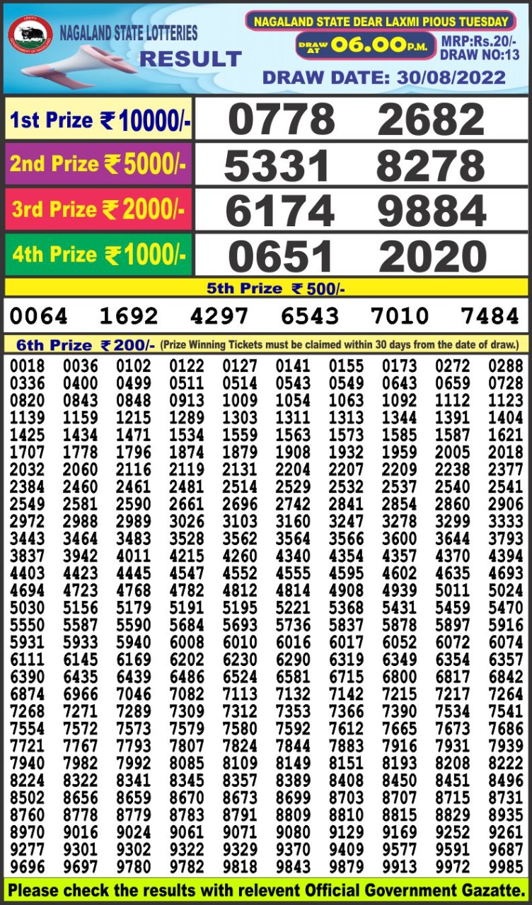 Dear Lottery Results