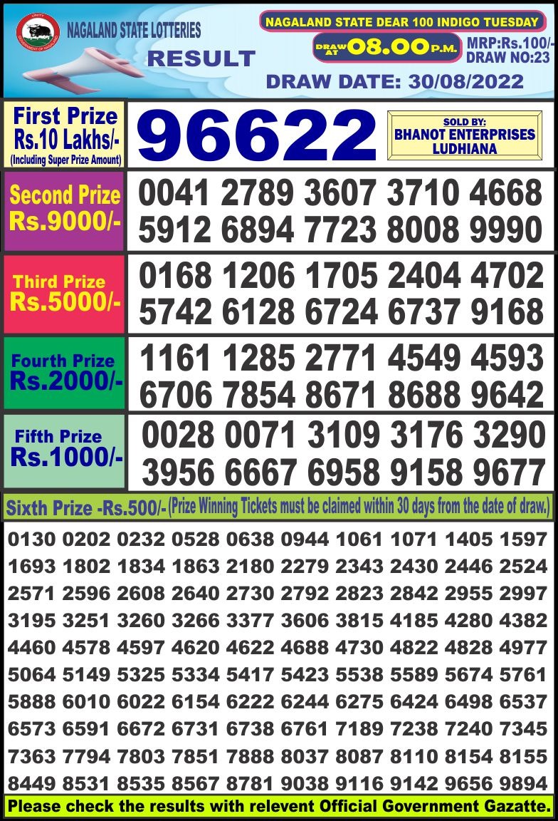 Dear Lottery Results