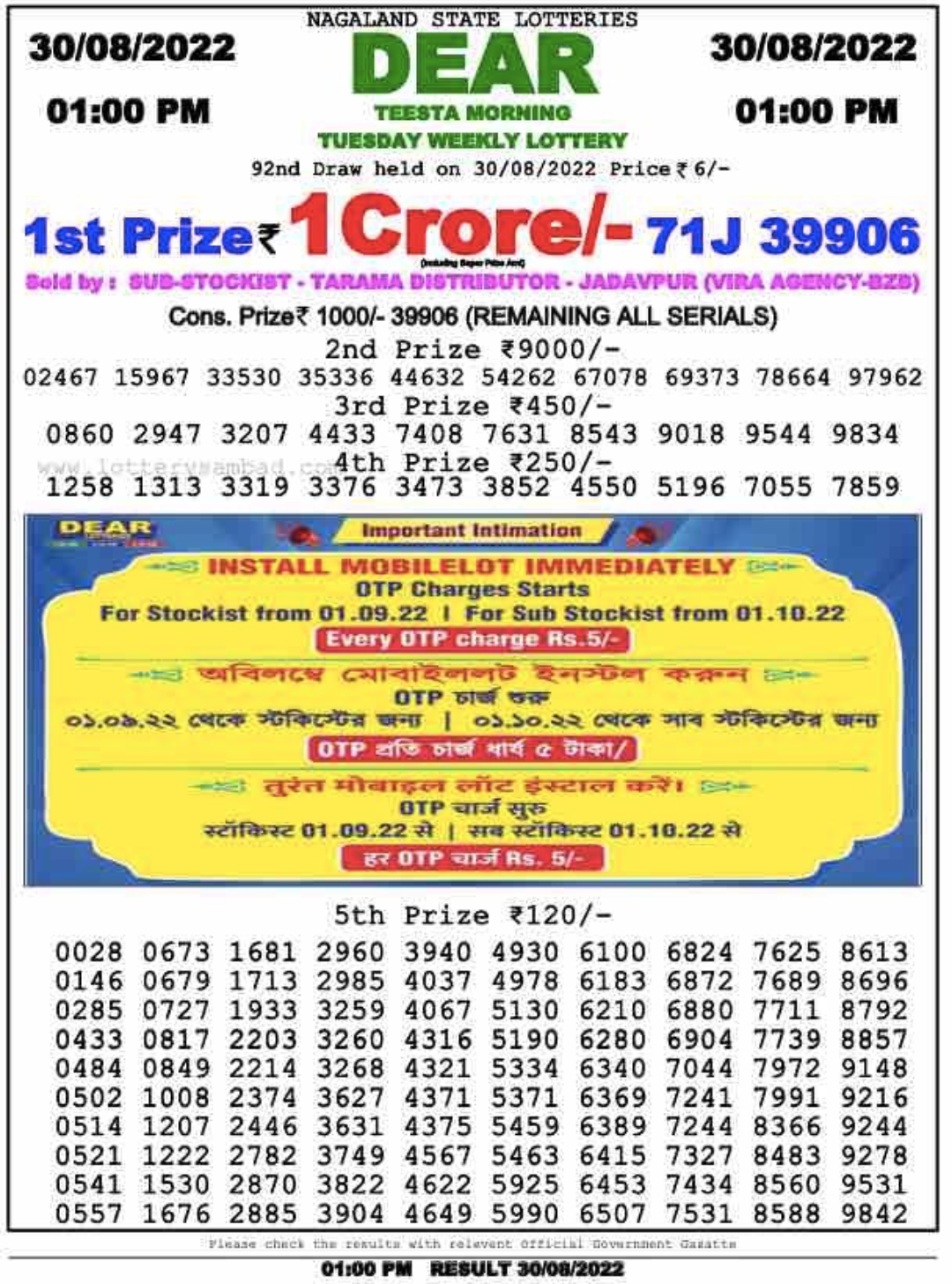 Dear Lottery Results