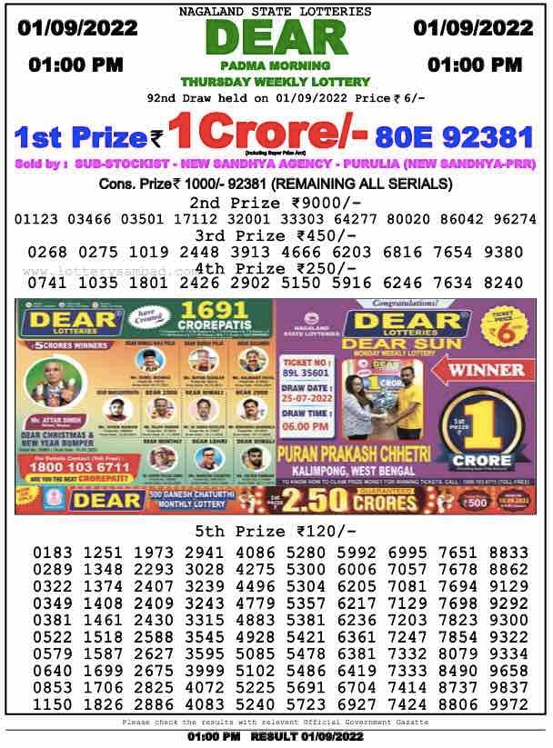 Dear Lottery Results