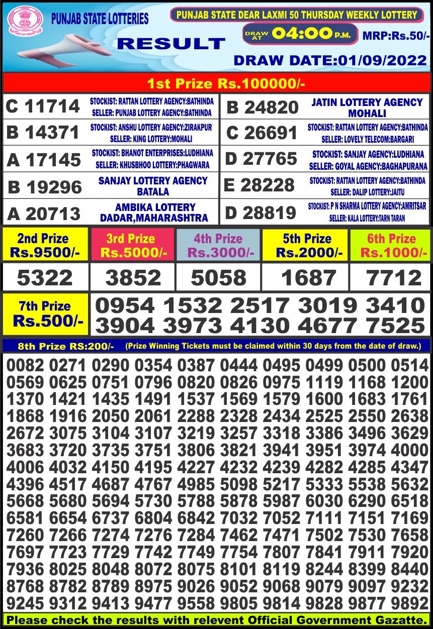 Dear Lottery Results