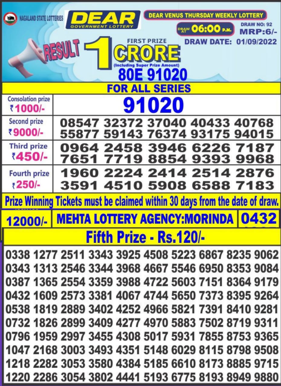 Dear Lottery Results