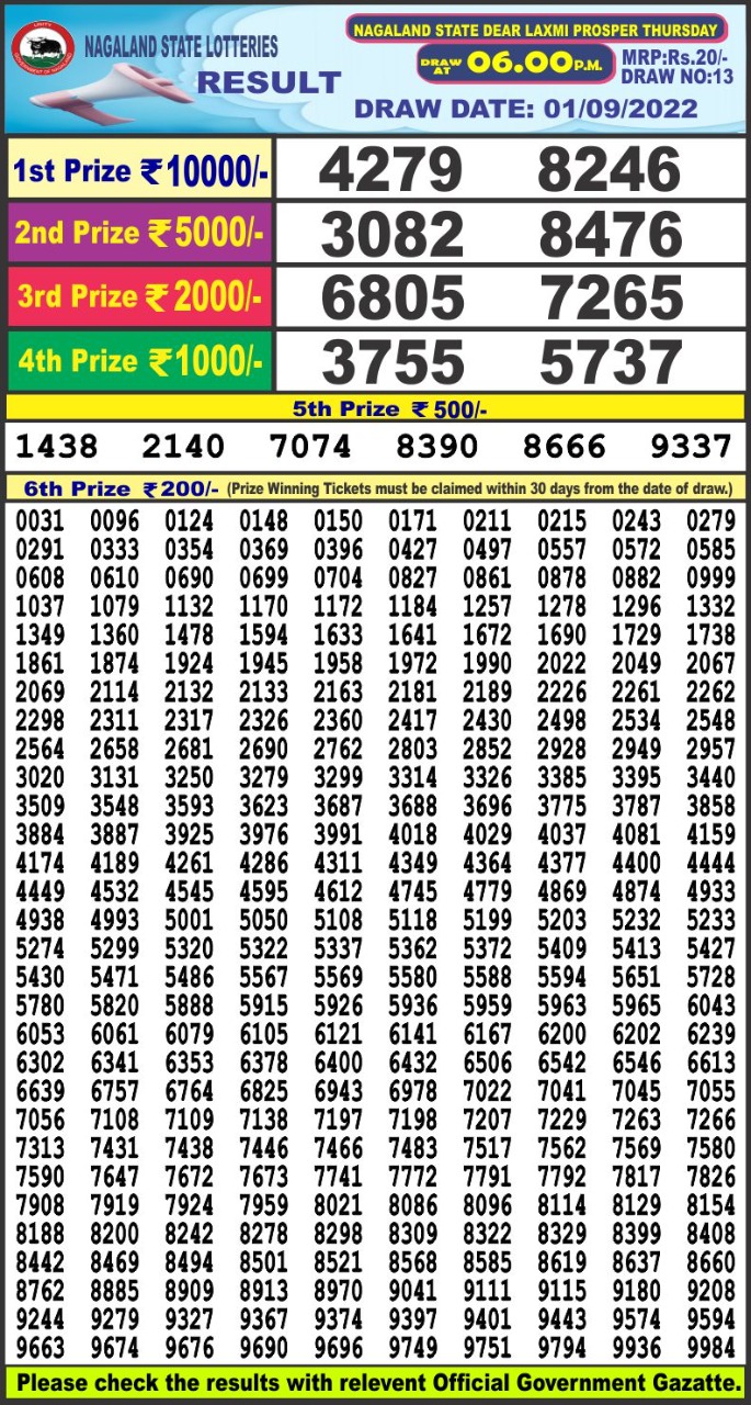 Dear Lottery Results