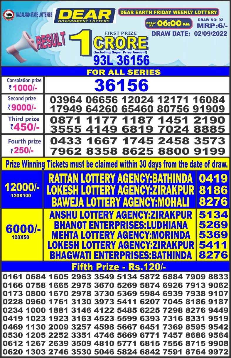 Dear Lottery Results