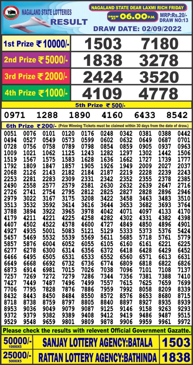 Dear Lottery Results