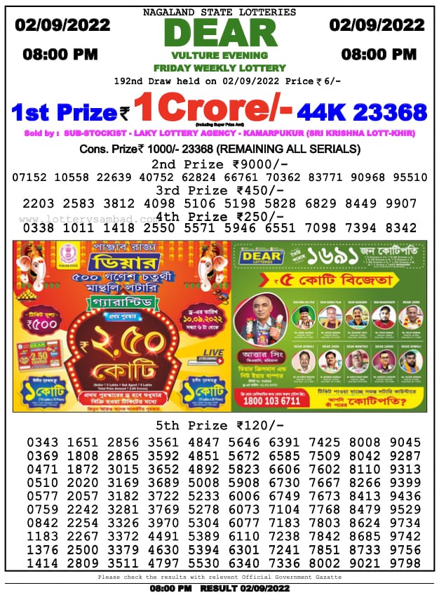 Dear Lottery Results
