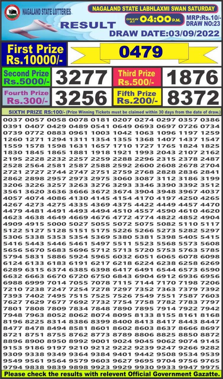 Dear Lottery Results