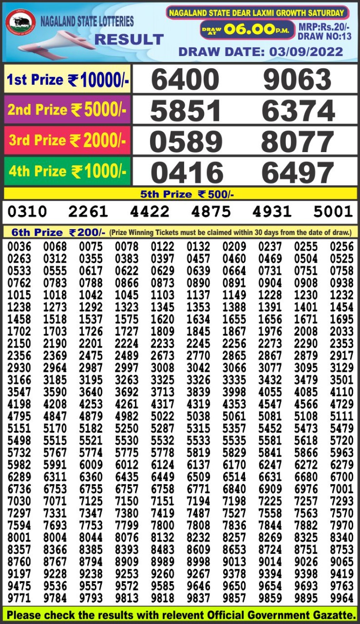 Dear Lottery Results