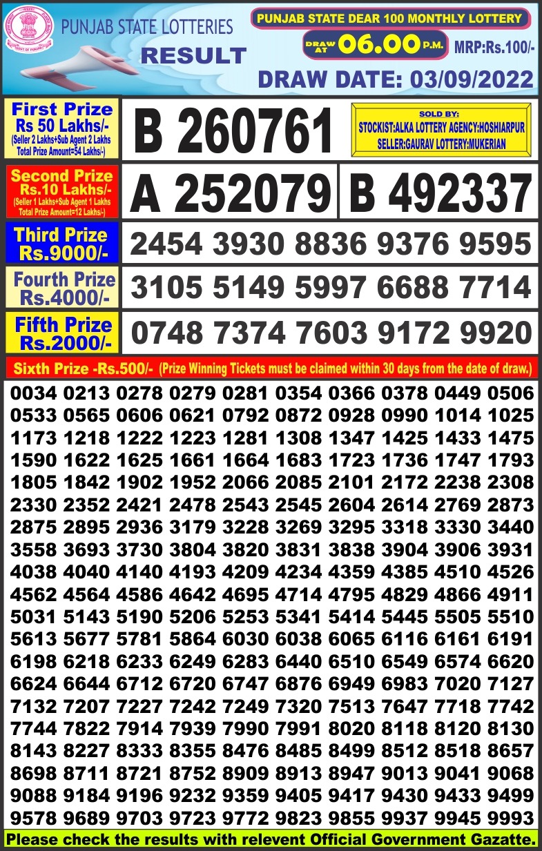 Dear Lottery Results