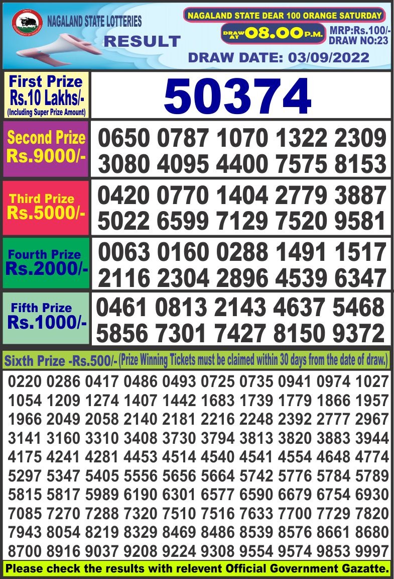 Dear Lottery Results