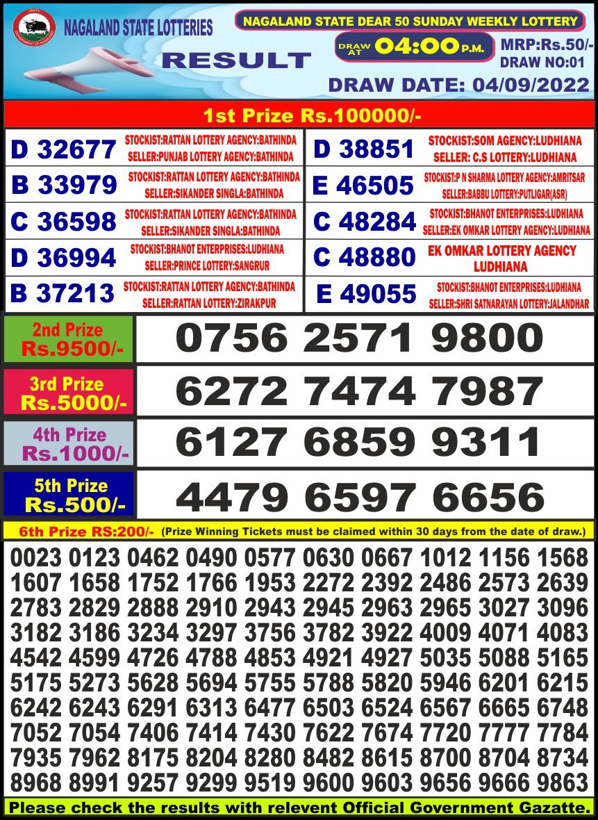 Dear Lottery Results