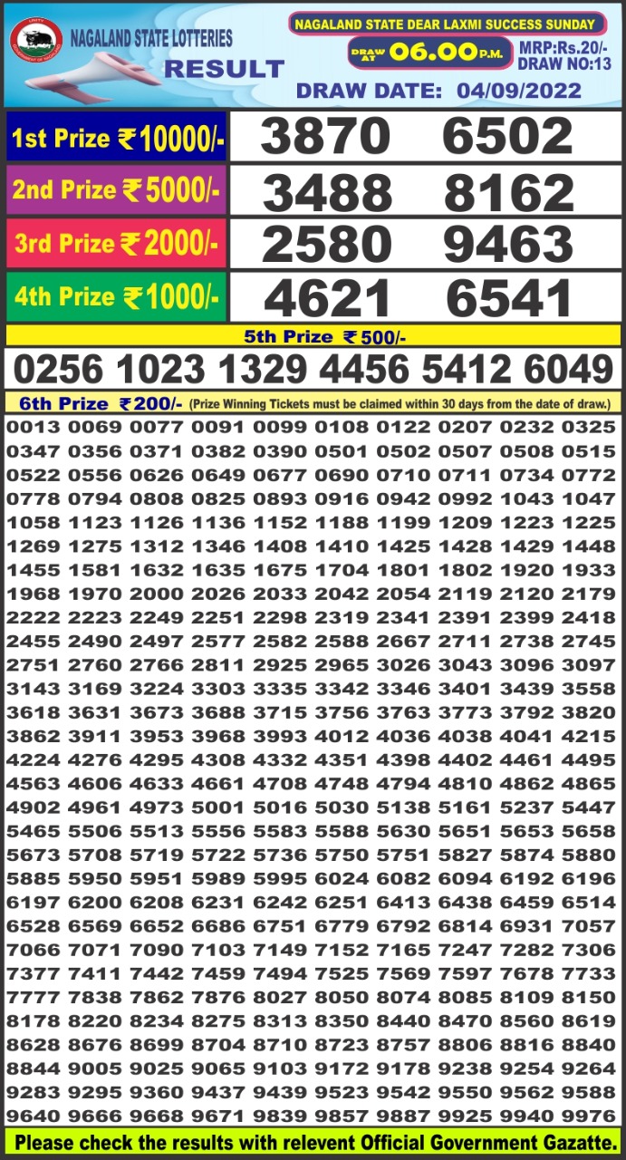 Dear Lottery Results