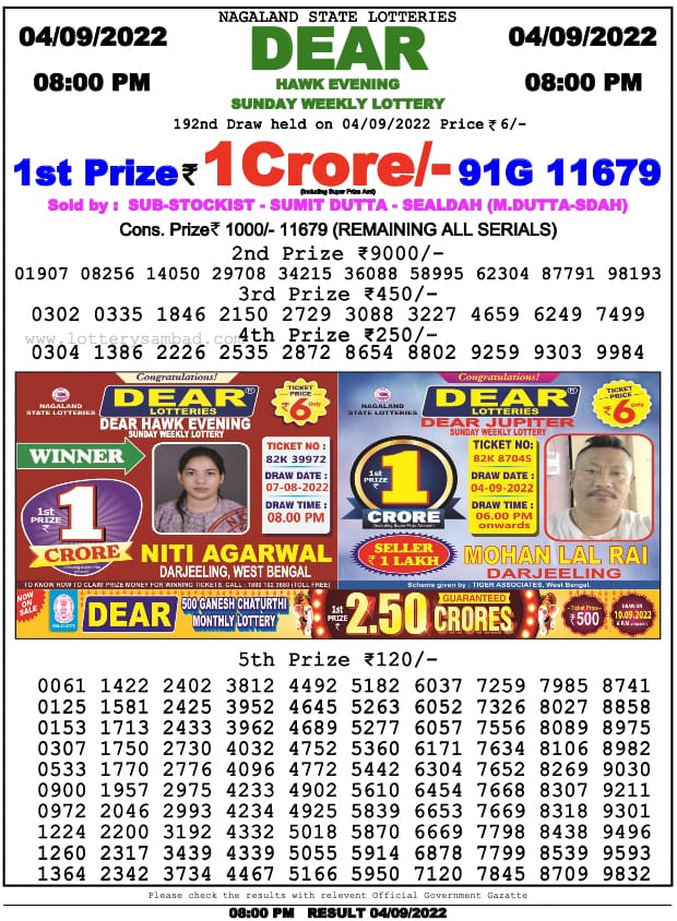 Dear Lottery Results