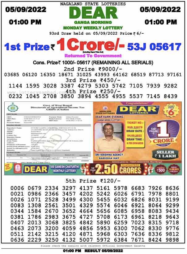 Dear Lottery Results