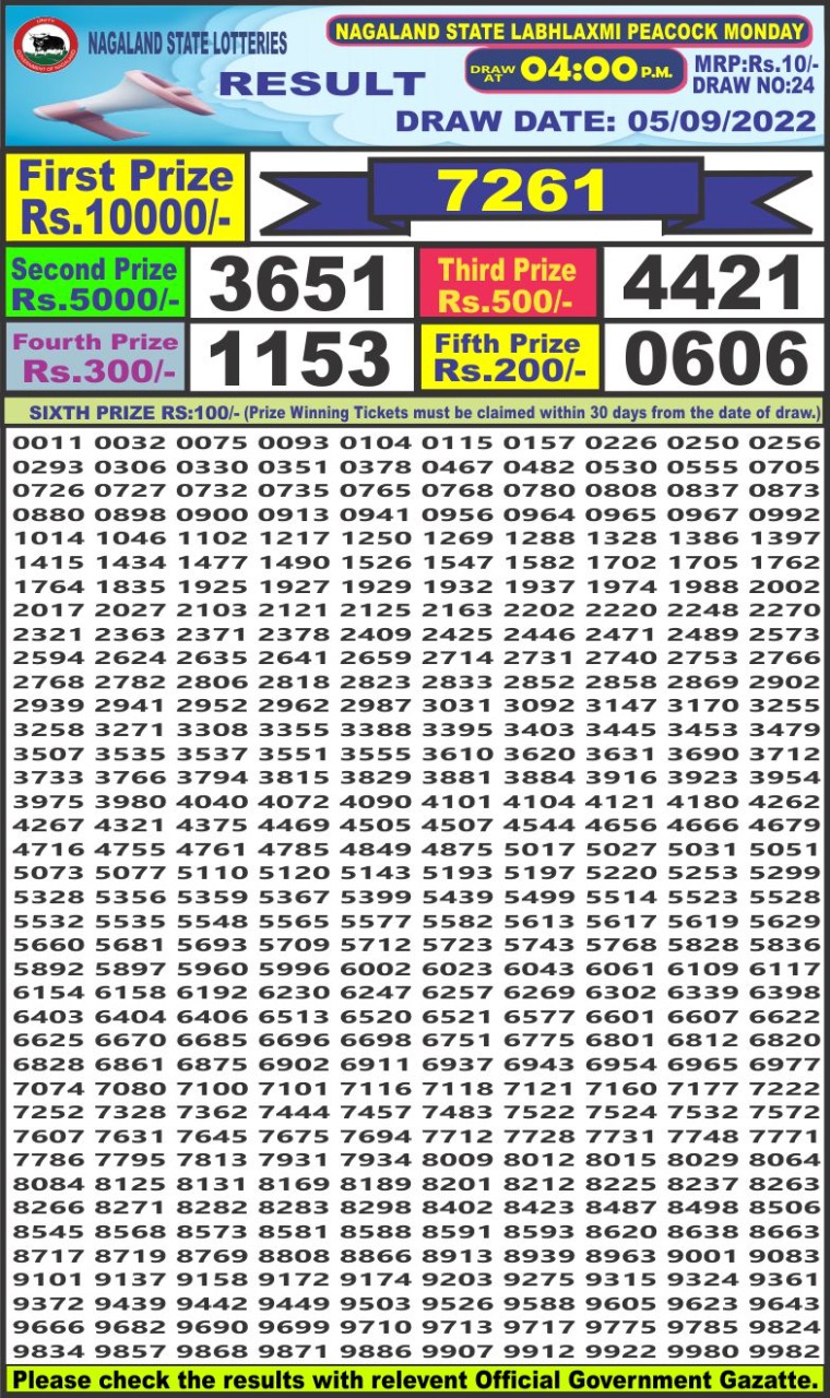 Dear Lottery Results