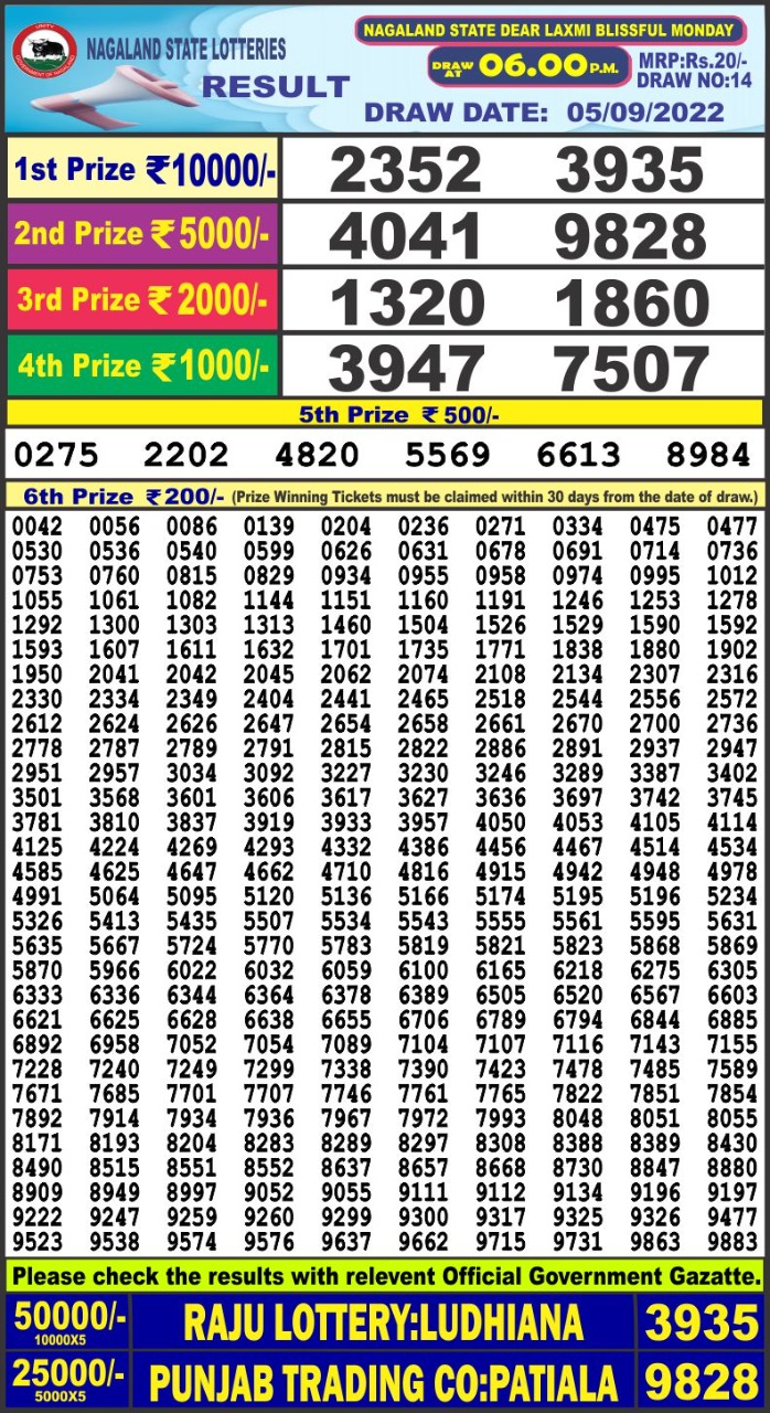Dear Lottery Results