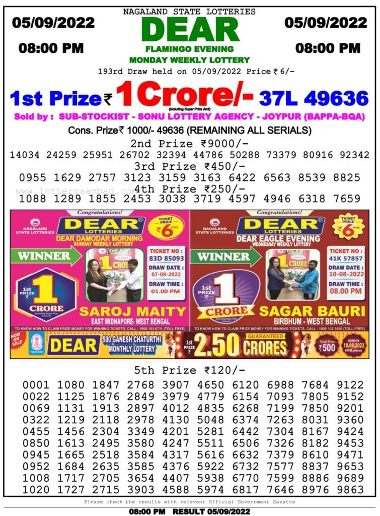 Dear Lottery Results