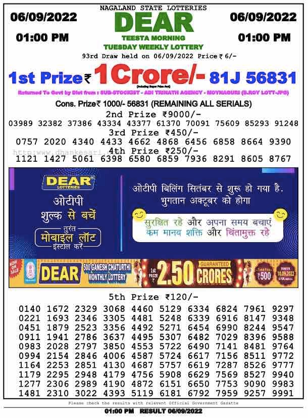 Dear Lottery Results