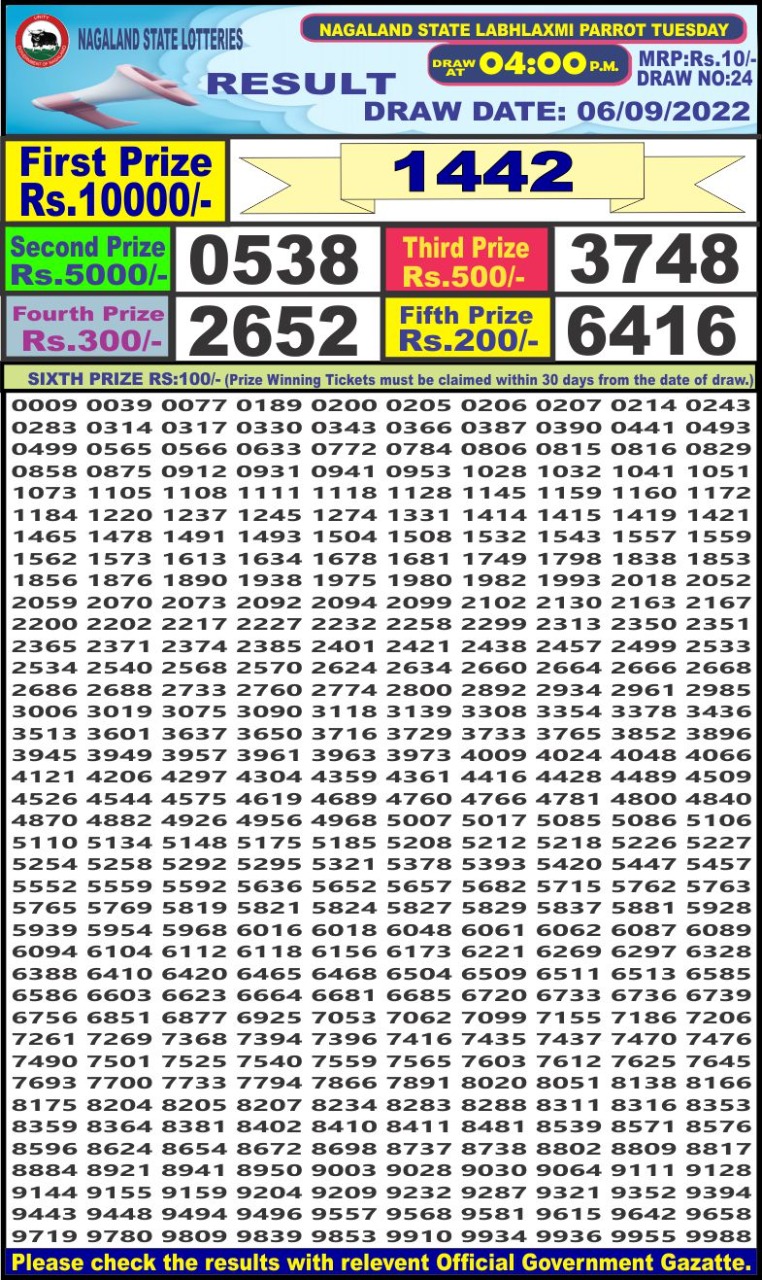 Dear Lottery Results