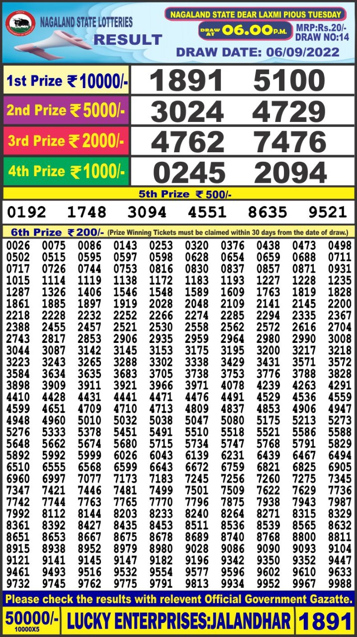 Dear Lottery Results