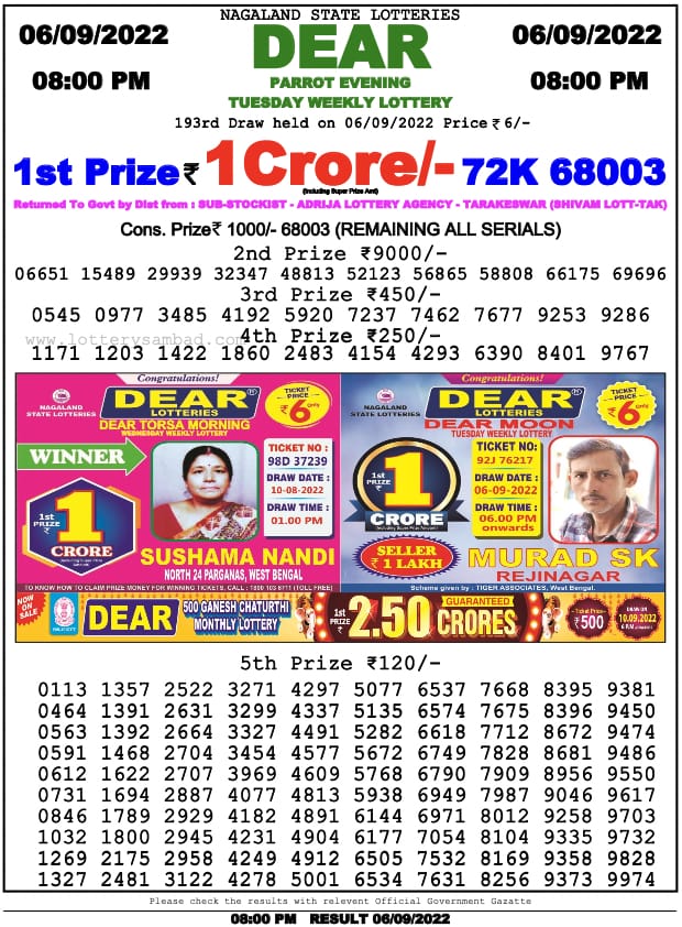 Dear Lottery Results