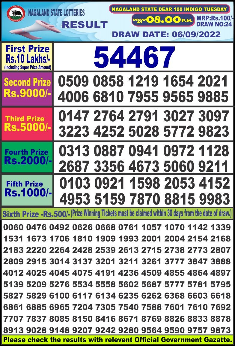 Dear Lottery Results