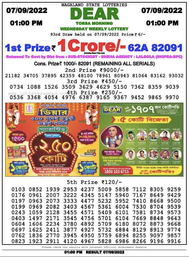 Dear Lottery Results