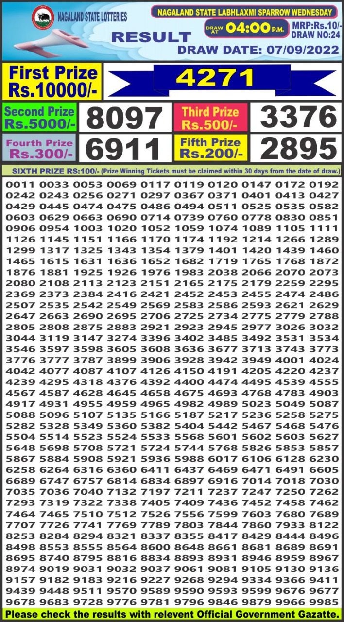 Dear Lottery Results