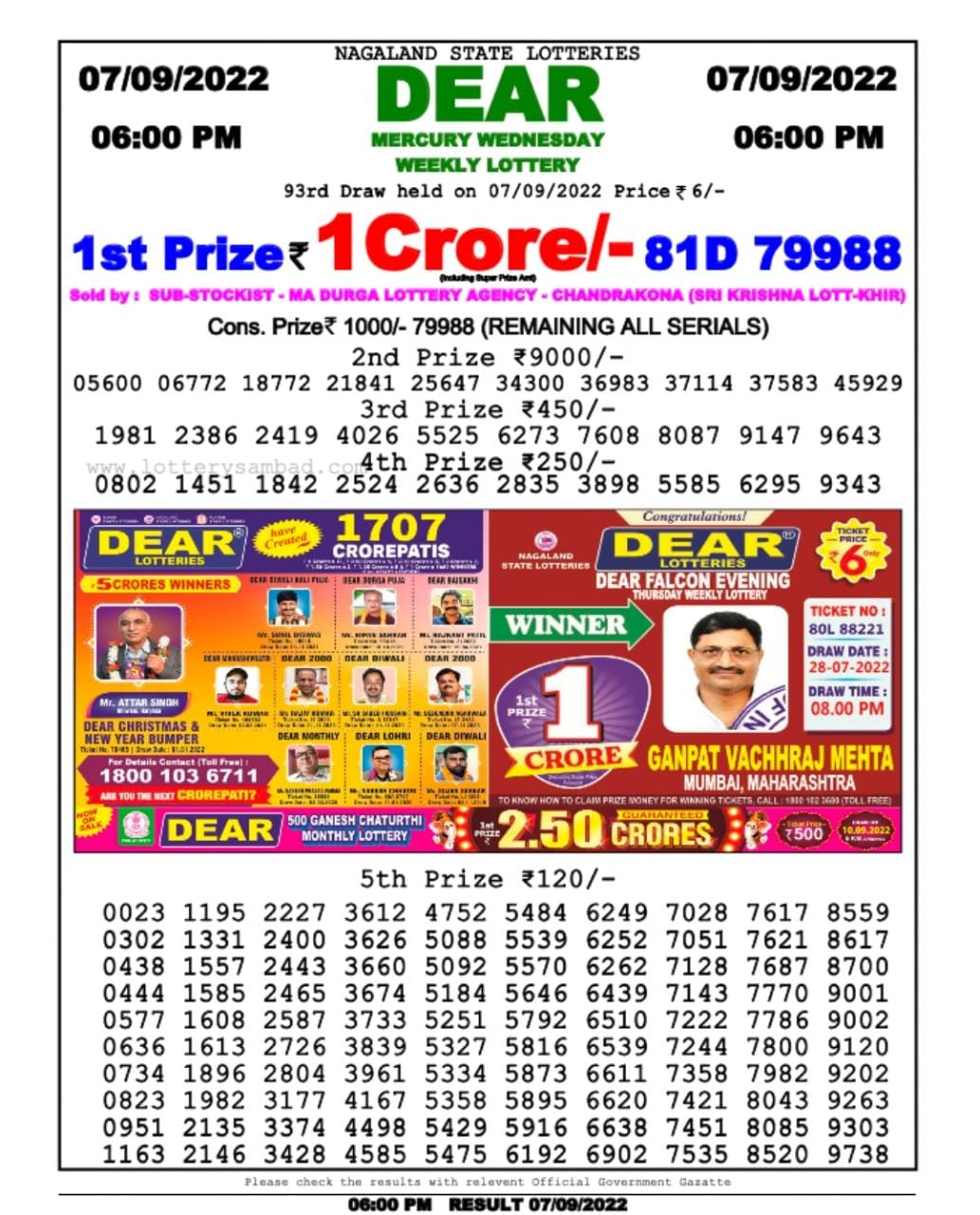 Dear Lottery Results