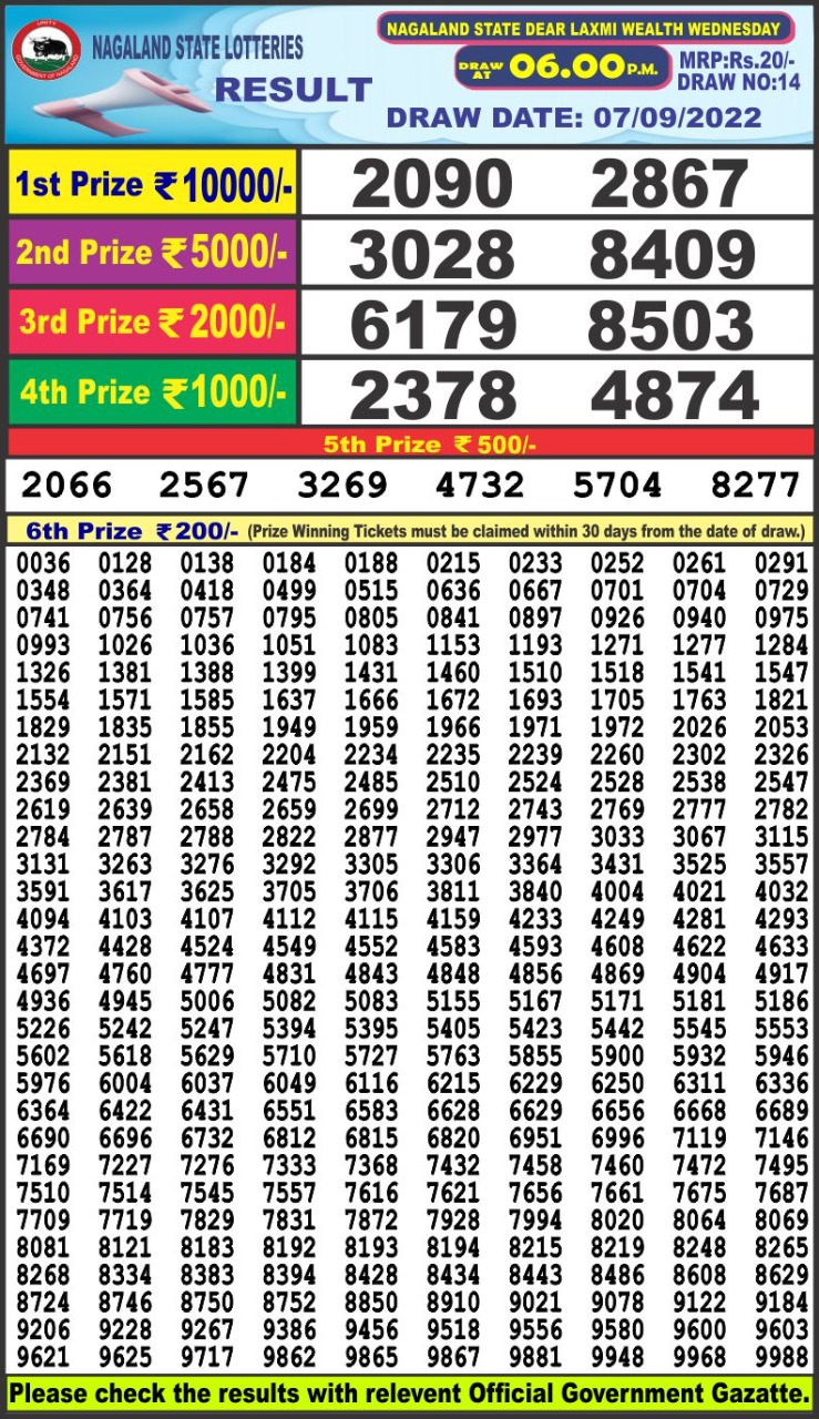 Dear Lottery Results