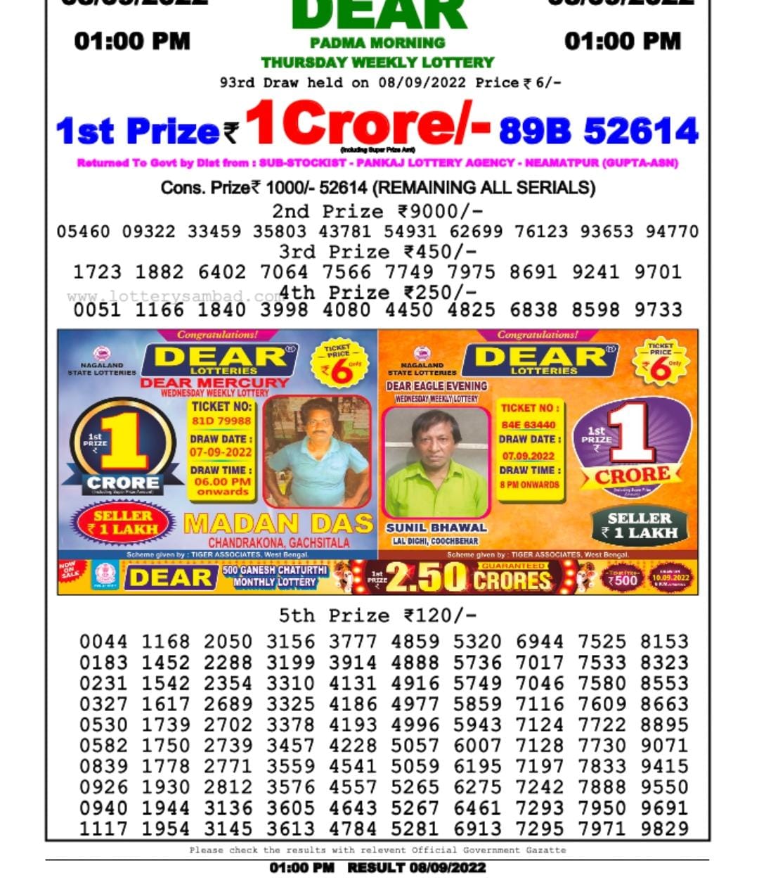 Dear Lottery Results