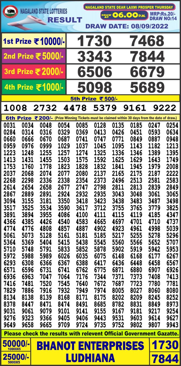 Dear Lottery Results