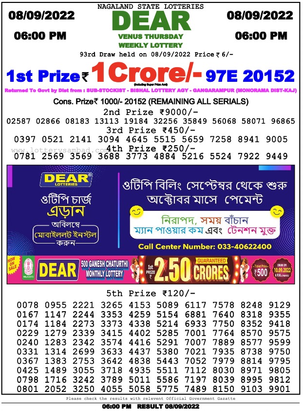 Dear Lottery Results