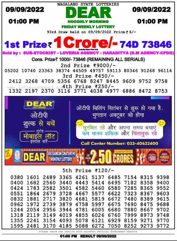 Dear Lottery Results