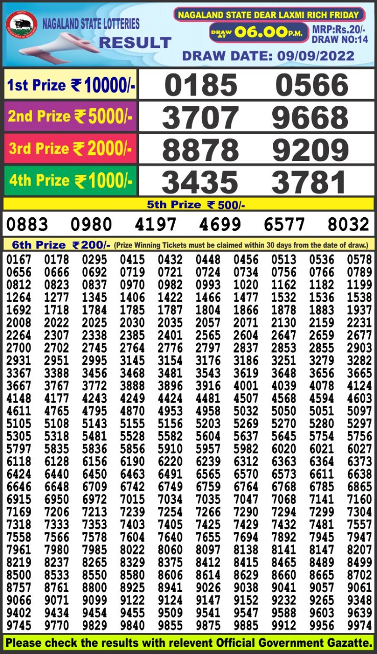 Dear Lottery Results