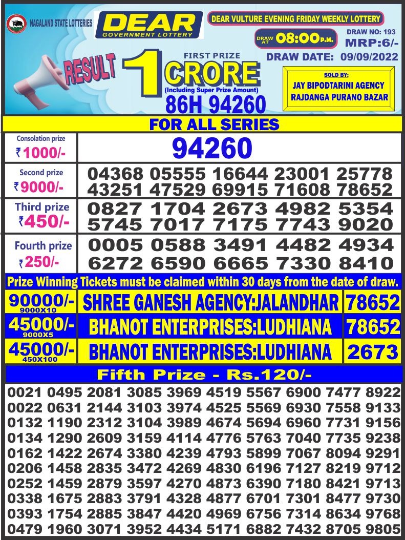 Dear Lottery Results