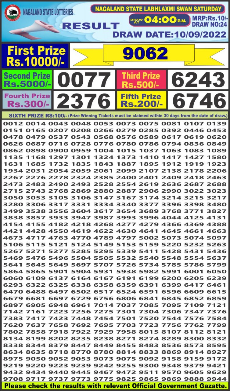 Dear Lottery Results