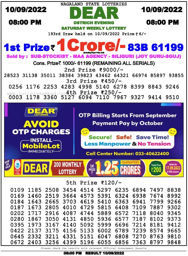 Dear Lottery Results