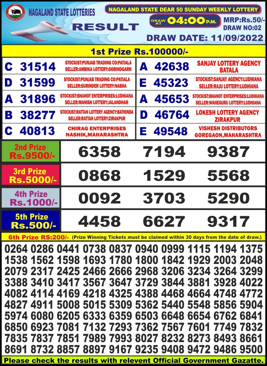 Dear Lottery Results
