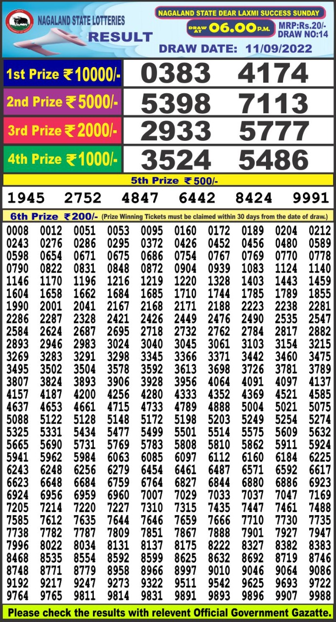 Dear Lottery Results