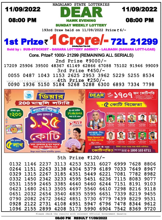 Dear Lottery Results
