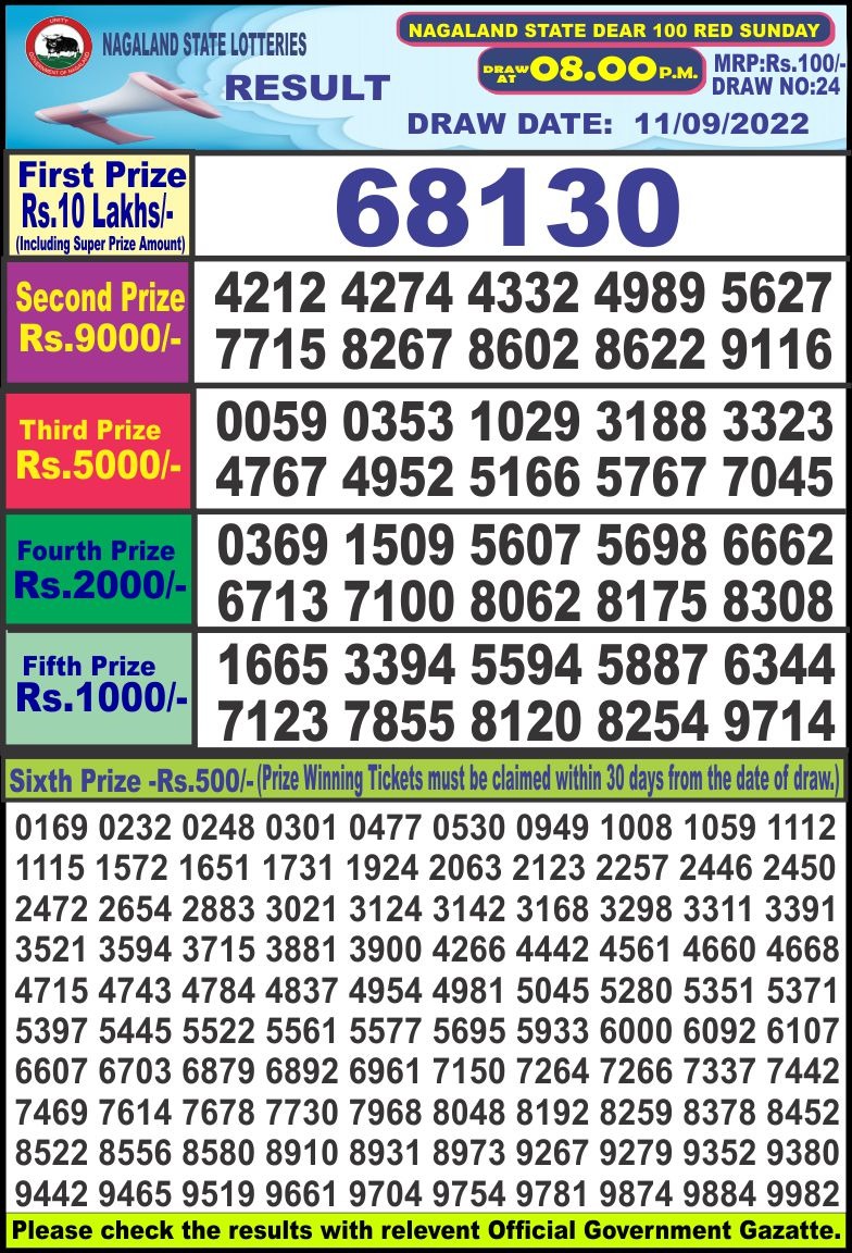 Dear Lottery Results