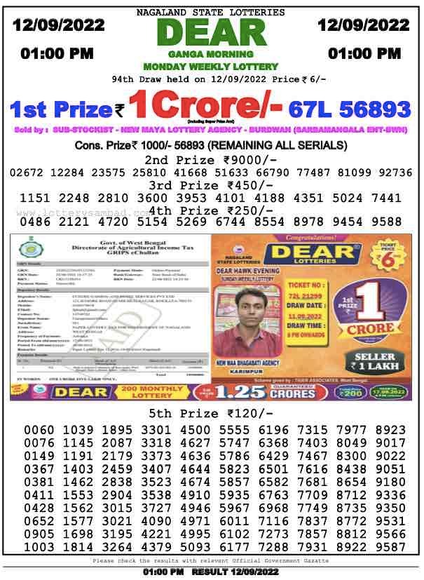 Dear Lottery Results