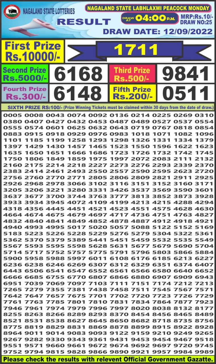 Dear Lottery Results