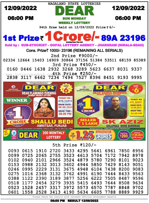 Dear Lottery Results
